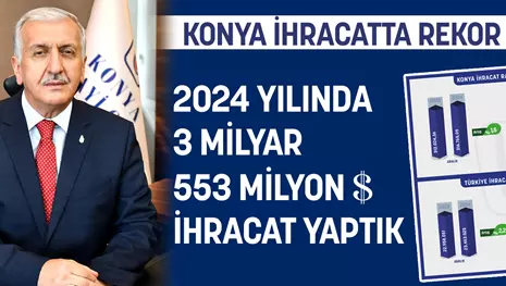 KONYA, İHRACATTA REKOR TAZELEDİ: 2024 YILINDA 3 MİLYAR 553 MİLYON DOLAR İHRACAT YAPTIK