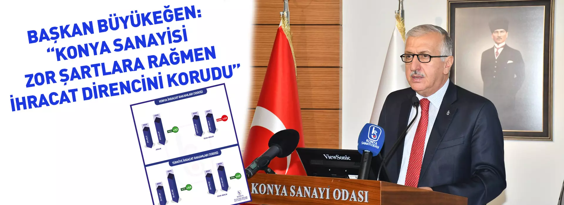 BAŞKAN BÜYÜKEĞEN: “KONYA SANAYİSİ ZOR ŞARTLARA RAĞMEN İHRACAT DİRENCİNİ KORUDU”